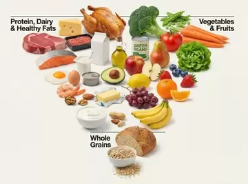 Understanding the 2025-2030 Dietary Guidelines for Americans